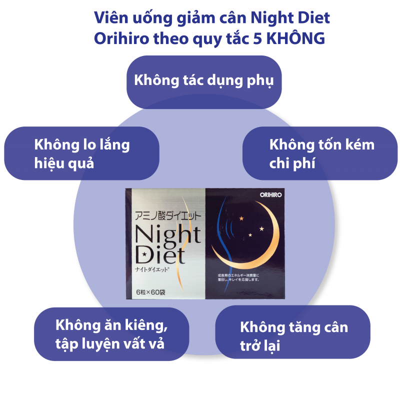 Viên uống giảm cân của Nhật Night Diet Orihiro hộp 60 viên