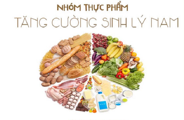 Bổ sung các nhóm thực phẩm giúp cải thiện nhu cầu sinh lý ở nam giới Bổ sung các nhóm thực phẩm giúp cải thiện nhu cầu sinh lý ở nam giới