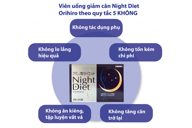 Vì sao nên cân nhắc viên uống Night Diet Orihiro?