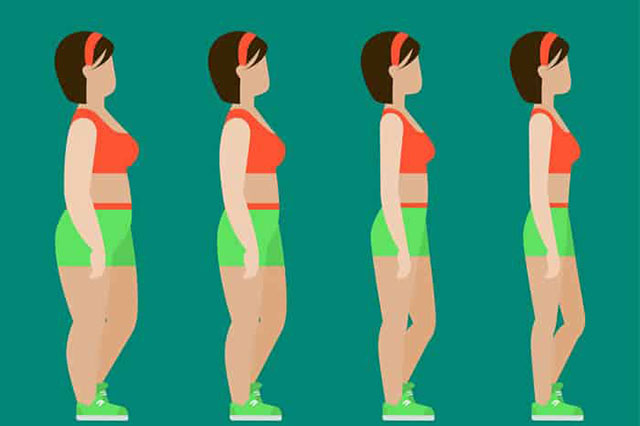 Quan sát sự thay đổi của cơ thể mỗi ngày sẽ giúp bạn có thêm động lực kiên trì giảm cân