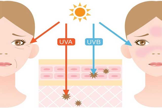 Ảnh hưởng của ánh nắng mặt trời tới làn da