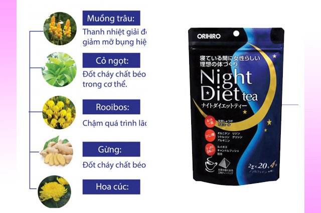 Công dụng và thành phần của trà giảm cân Night Diet Tea