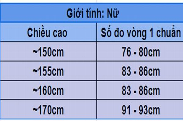 Số đo vòng 1 bao nhiêu là chuẩn?