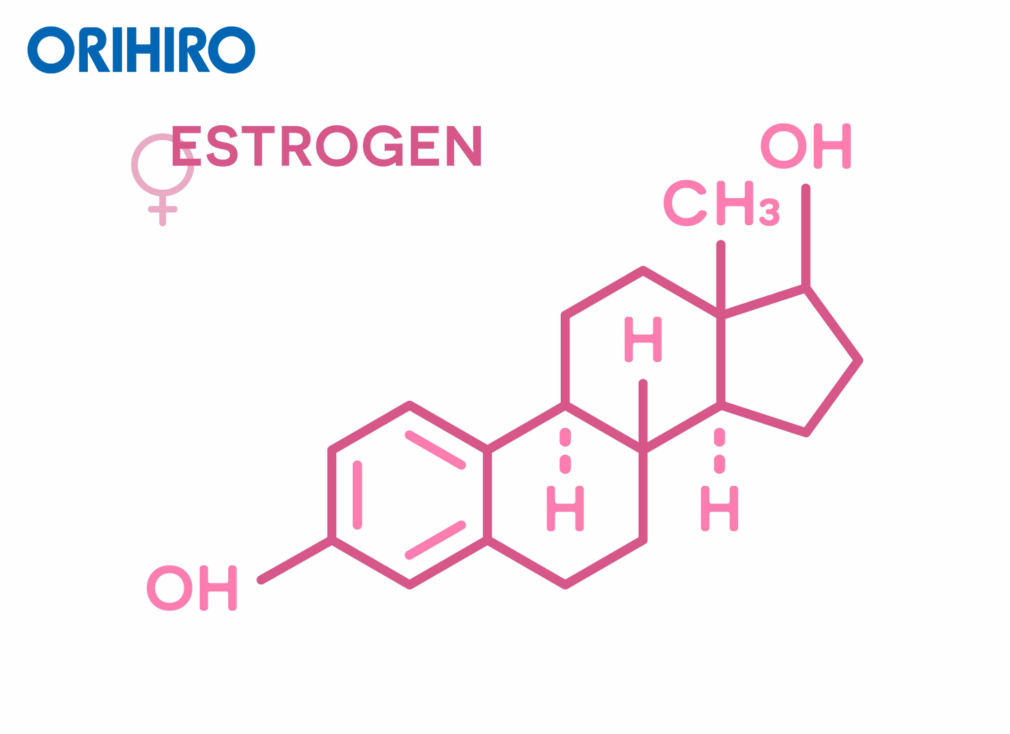 tăng vòng 1 phụ thuộc vào nồng độ Estrogen
